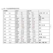 Junior High School English Irregular verbs Past tense and past participle change table Tense transformation Electronic word version