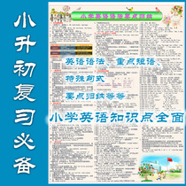 Primary school English grammar summary wall chart Words Daquan English knowledge point Daquan small grade review