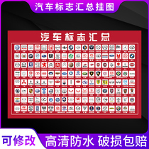 Common car logo world famous car brand summary wall chart trademark knowledge wall chart car logo poster for childrens cognitive hanging picture