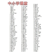 High School Chinese materials: Typos typos phonetic glyphs (500 500)Total review of word