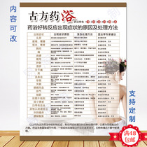 Beauty health center bath Yao benefits secret reaction symptoms analysis advertising decoration painting wall chart display board