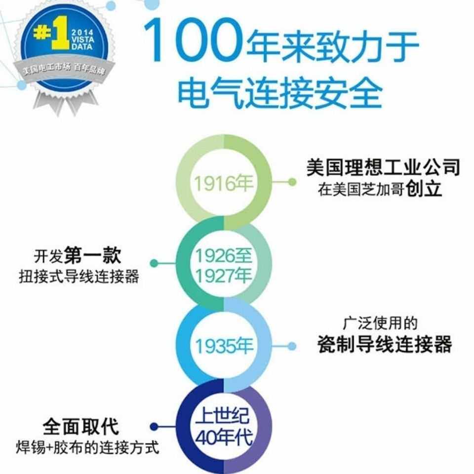 Терминал 美国进口理想ideal30-1039 导线连接器 接线帽 端子 整盒50祇