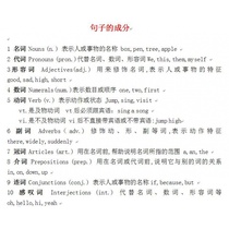 Junior High School English Grade 7 English Grammar Practice Individual Selection Reading Comprehension Gestalt Fill-in-the-blanks First year Electronic version
