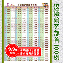 Chinese characters with radicals and strokes name table language wall chart primary school childrens Chinese recognition knowledge word wall chart