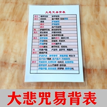 Print Plastic Packaging A6 Great Tragiconic Back Chant Card Shorthand Easy Back Table Beginners Fokka Pocket Card Waterproof And Dust Resistant