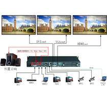 KS-5000B seamless switcher) Multi-format signal input) Fade-in and fade-out) Audio and video synchronization switch