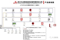 Sichuan Jiuyuan Smoke Sense Long-term Temperature Sense Long-term Hand News Jiuyuan Report Long-term Input Module Input and Output Module