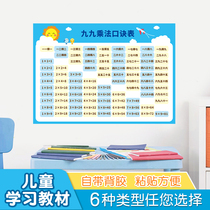 Primary school students 99 multiplication formula table wall stickers Childrens room layout wall decoration Pinyin alphabet wall stickers