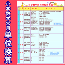 Primary school math unit conversion Daquan wall chart formula table theorem poster wall stickers childrens digital formula table