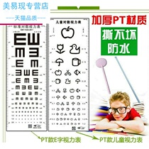 ~~ International standard logarithmic vision chart wall chart thickened material clear children Test eye strength household eye words