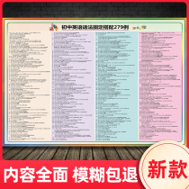 The new junior high school summary is the first to third English grammar fixed matching chart poster thinking guide y