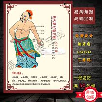 Human acupoint massage Meridian maintenance foot hand Shaoyin heart Meridian poster custom design wall chart stickers solid wood frame