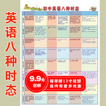 English 8 tenses wall chart grammar knowledge point wall chart elementary and junior high school English review test teacher recommendation