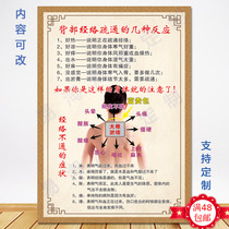 Symptoms of back meridians dredging in blockage decorative poster stickers wall charts large vertebrae in blocking analysis advertising paintings