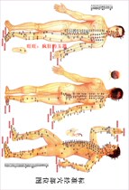 Bianstone scraping plate Bianstone scraping hole map