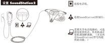 Polycom SoundStation 2 basic host power cable full set