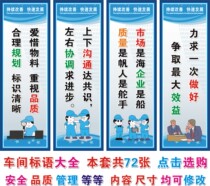 Safety production factory slogan workshop wall paste corporate culture quality poster logo board company management display board