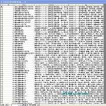 Chinese medicine common intractable disease database data SQL