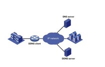 Intelligent DNS high-defense resolution system that supports URL jumping