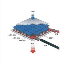 Semiconductor thermoelectric generator 27145 high temperature 200 degrees thermoelectric module high-end