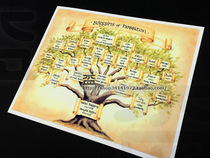 Map of the Hobbit Lord of the Rings in the Lord of the Rings (Baggins Baggins) Decorative painting