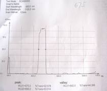 Narrow band filter 632 8 85 * 14 5 * 1 1mmm