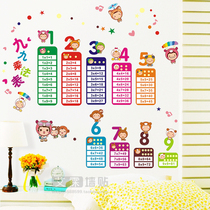 Removable Wall Sticker Nine Multiplication Table Cartoon Nursery Bedroom Wall Sticker Benefit Sticker