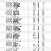 Supermarket commodity Barcode barcode database database data SQL