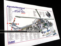 British Lynx Helicopter Structure Diagram super lynx Military Knowledge Poster Decorative Painting