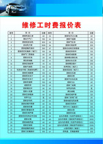 724 poster printed photo 711 car 4s shop management operation process System 7 maintenance man-hour fee quotation sheet