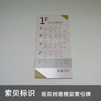 Floor index plate elevator guide plate nameplate hospital instructions galvanized steel plate aluminum plate baking paint silk screen