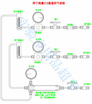 Economic-type gas proporter cvd gas supply system Small laboratory gas proporter welding protection gas