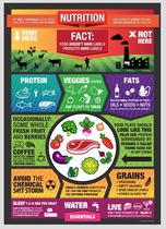 Crossfit nutrition nutrition promotion poster zone diet electronic version Self-printing KT version