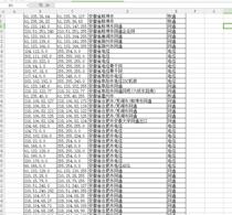 Domestic IP address allocation table database data SQL