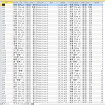 Chinese medicine acupuncture and massage acupoint positioning diagram database data SQL