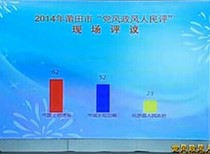 2021 Members of the Standing Committee of the National Peoples Congress of Beijing Vote to vote on the Meeting System 13552039298