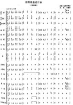  Folk music ensemble Radsky Marchtotal score score complete version of the notation