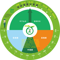 Kang Yao wall-mounted exercise intensity turntable calculation plate BMI Body mass index large turntable Health cabin turntable