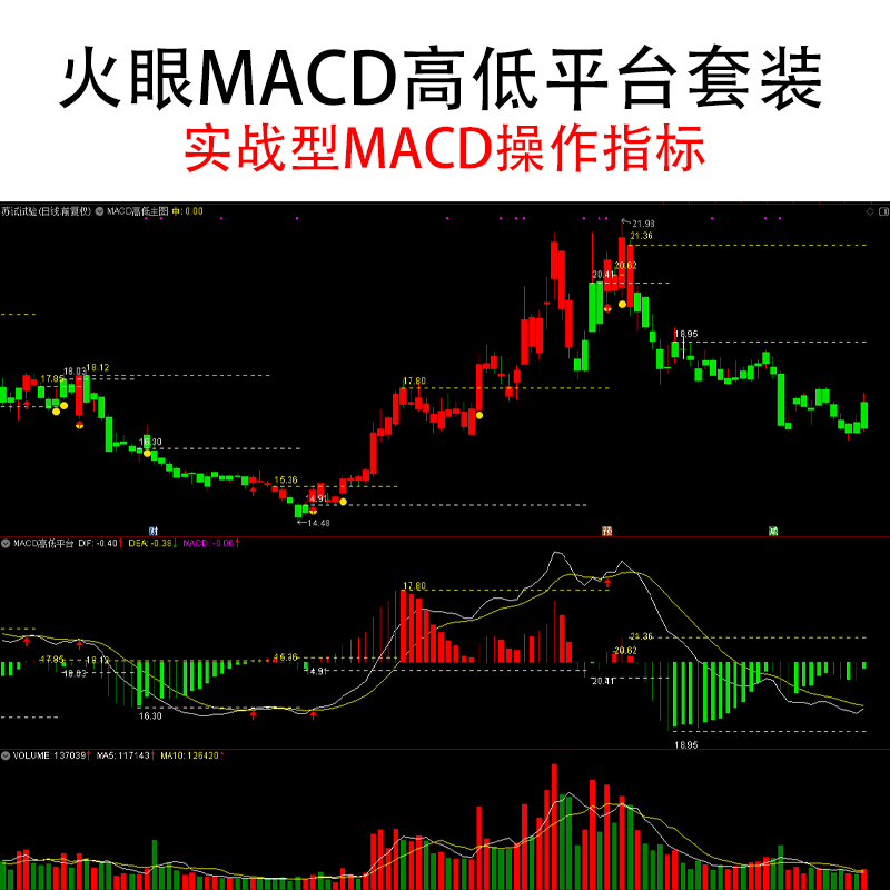 Fire Eye 2026 First Release Macd High-Low Platform Practical Toolkit Indicators Tongdaxing Third-Party Indicator Formulas