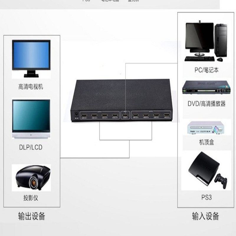 Film High Picture Quality TV Home Mall General Engineering Multifunction HDMI 10% 8 Turn Interface Split Line Box