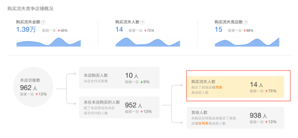 生意参谋高级功能之竞争情报，快速找准竞争对手