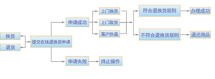 Roller Hot Wheel - Ref 2570283 Image 19