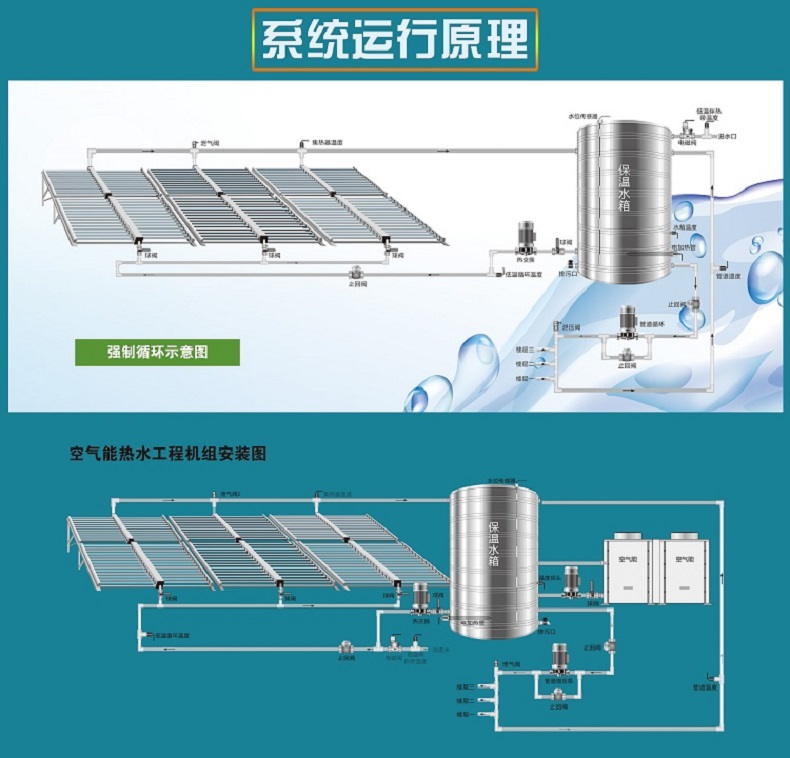 máy nuocs nóng Kỹ thuật thu gom tiêu đề đầy đủ 304 thép không gỉ nước nóng năng lượng mặt trời ống chân không hệ thống thu nước nóng bình nóng lạnh rossi 30l giá bảo nhiêu