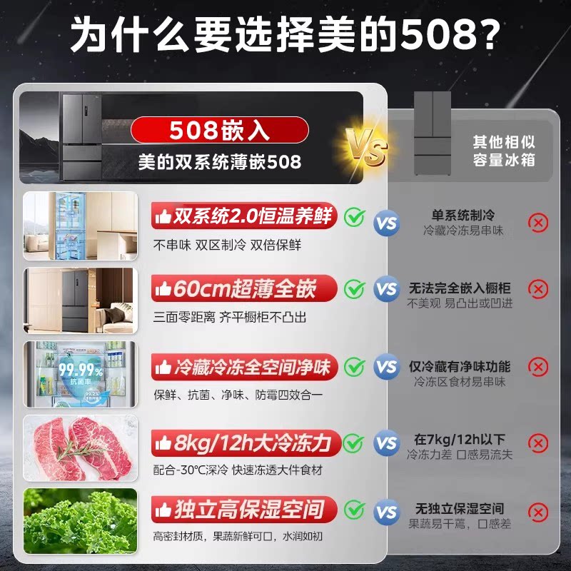 美的BCD-508WUFPZM(E)冰箱图片