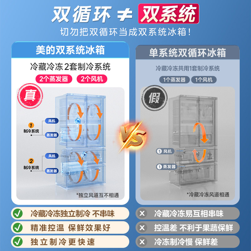 美的BCD-508WUFPZM(E)冰箱图片