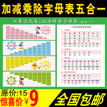 Formula 4 1 Primary school mathematics 99 multiplication formula table Student 99 mouth speed calculation table addition subtraction multiplication and division Wall sticker