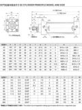 Пневматический длинный ход. Стандартный цилиндр SC80/100/125/160x25/50x100x150