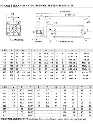 Пневматический длинный ход. Стандартный цилиндр SC80/100/125/160x25/50x100x150