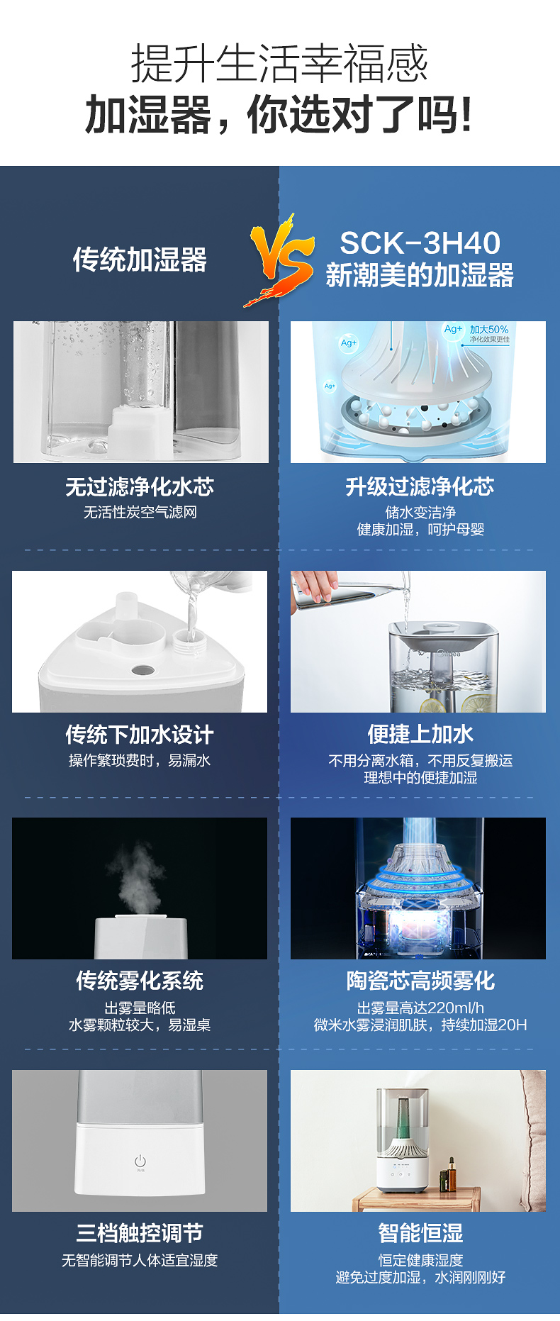 美的 上加水净化加湿器 双效过滤杀菌 4.5L 图1