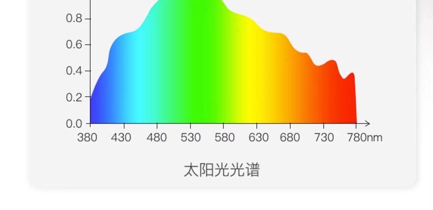 屏幕灯 tcl照明 屏幕挂灯屏幕灯台式显示器电竞防反光电脑灯挂屏灯